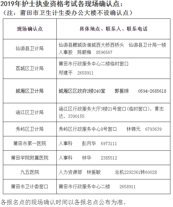 福建省莆田市2019年護士資格考試報名及現(xiàn)場確認通知