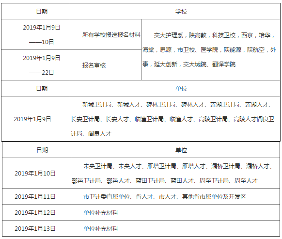 2019年陜西西安護(hù)士執(zhí)業(yè)資格考試報(bào)名及現(xiàn)場確認(rèn)通知