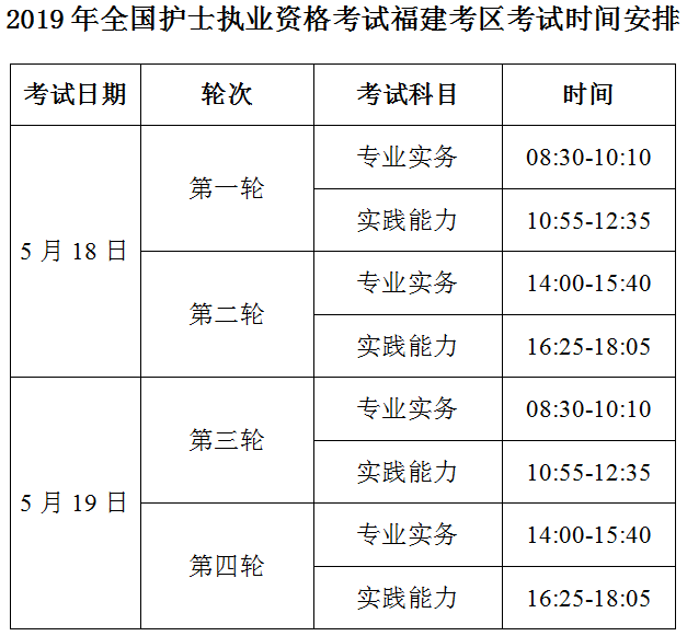 福建省南平市2019年護(hù)士執(zhí)業(yè)資格考試報(bào)名|現(xiàn)場(chǎng)確認(rèn)通知