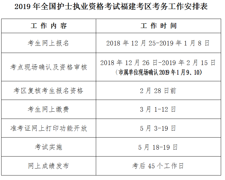 福建省南平市2019年護(hù)士執(zhí)業(yè)資格考試報(bào)名|現(xiàn)場(chǎng)確認(rèn)通知