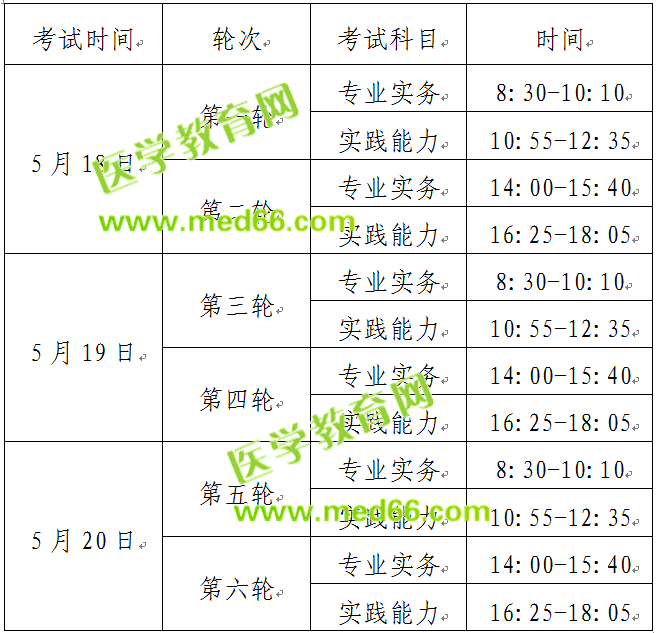 2019護士執(zhí)業(yè)資格考試時間確定：5月18~20日