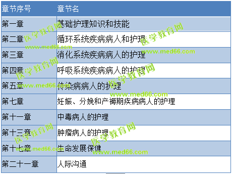 2019年護(hù)士高效備考經(jīng)驗