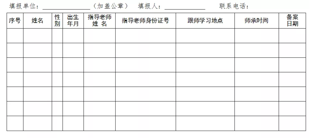 民間中醫(yī)們，河北省中醫(yī)醫(yī)術(shù)確有專長縣級(jí)中醫(yī)藥主管部門登記、備案方法！