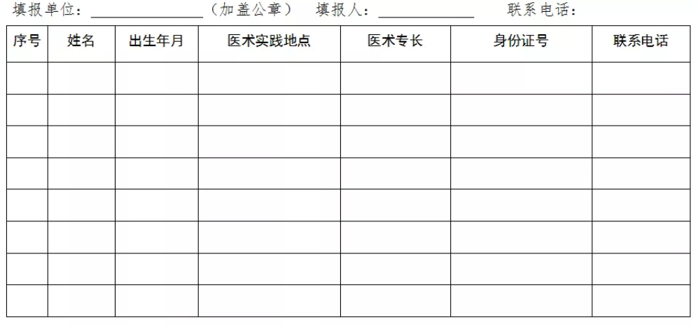 民間中醫(yī)們，河北省中醫(yī)醫(yī)術(shù)確有專長縣級(jí)中醫(yī)藥主管部門登記、備案方法！