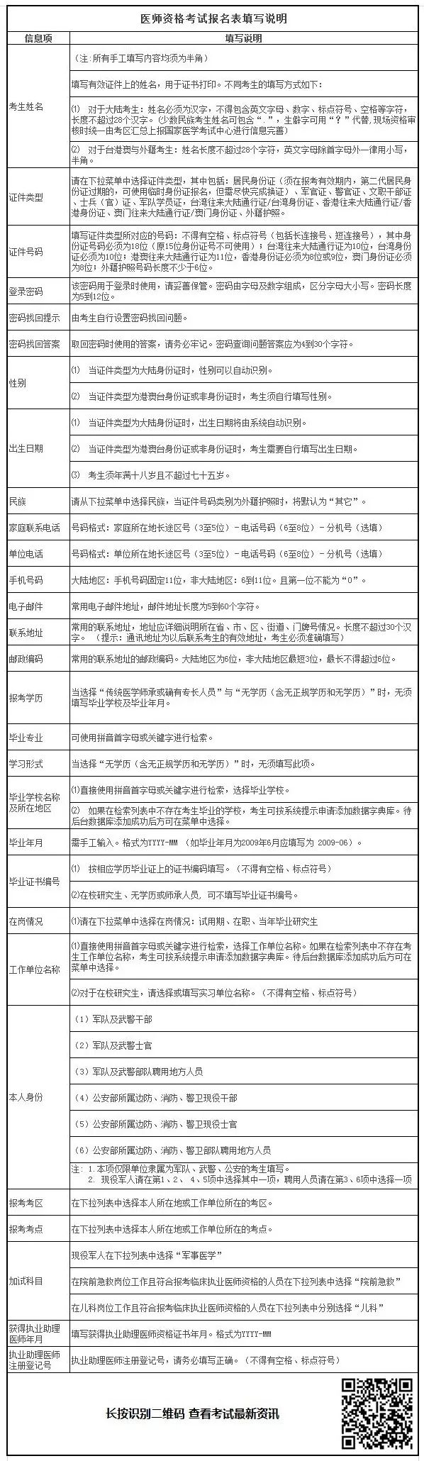 2019年臨床助理醫(yī)師考試報名材料準備好了嗎？清單已為你列好！