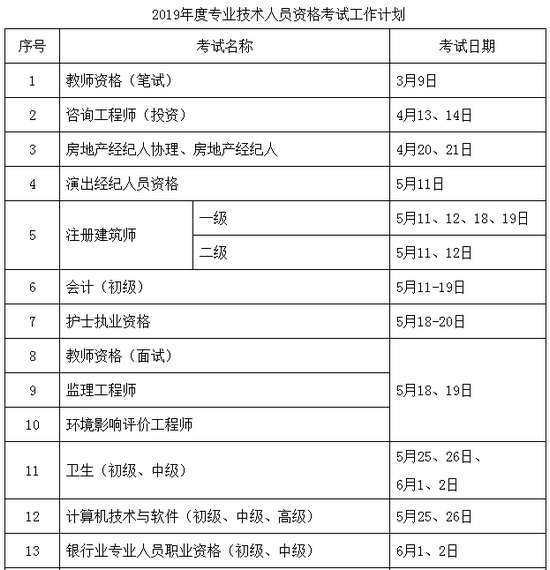 2019年執(zhí)業(yè)藥師考試時間確定為10月26、27日舉行