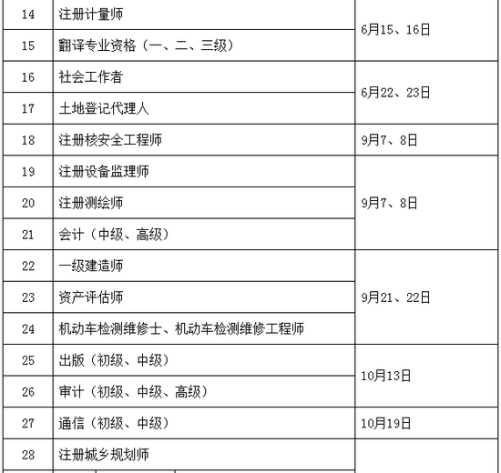 2019年執(zhí)業(yè)藥師考試時間確定為10月26、27日舉行