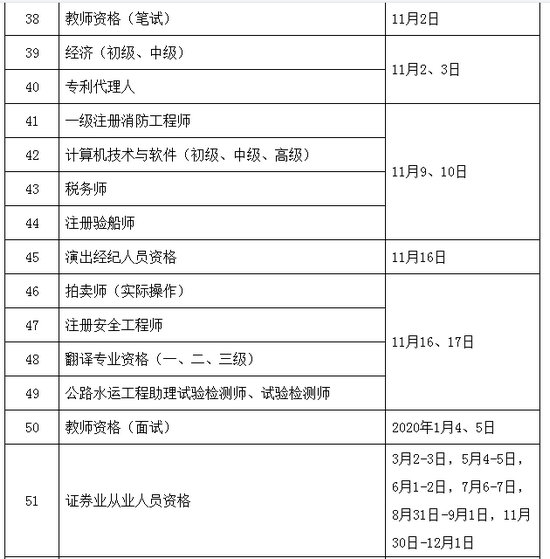 2019年執(zhí)業(yè)藥師考試時間確定為10月26、27日舉行