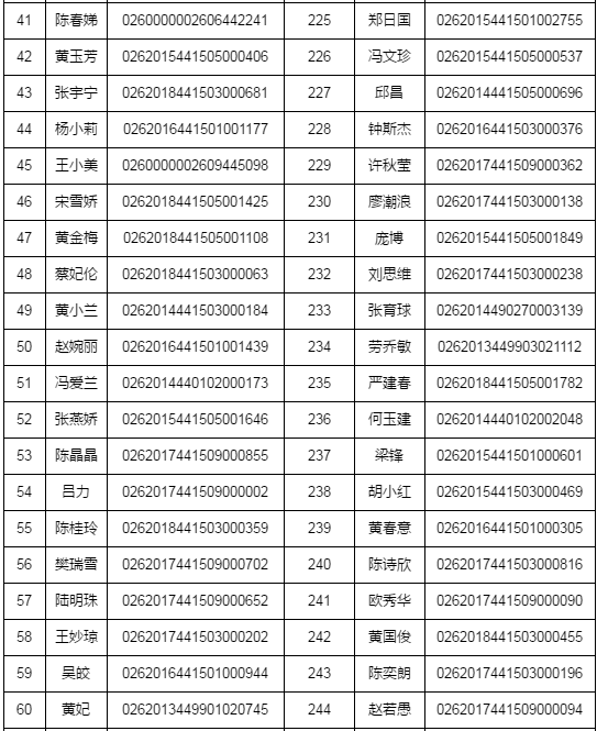 湛江市2018年執(zhí)業(yè)藥師資格考試考后復(fù)核時(shí)間/材料/地點(diǎn)通知