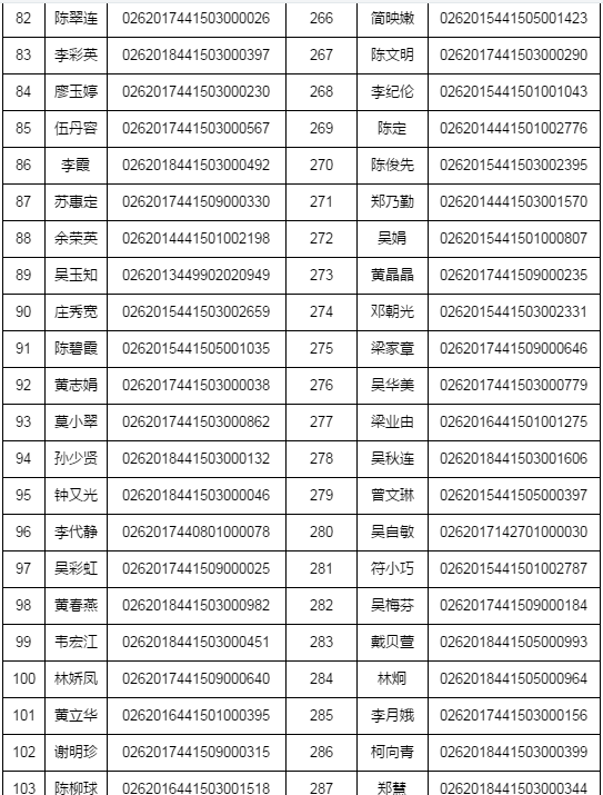 湛江市2018年執(zhí)業(yè)藥師資格考試考后復(fù)核時(shí)間/材料/地點(diǎn)通知