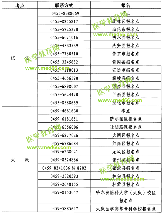 黑龍江2019年護(hù)士執(zhí)業(yè)資格考試各考點(diǎn)報(bào)名聯(lián)系方式