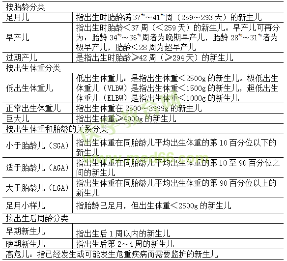 新生兒的分類方法