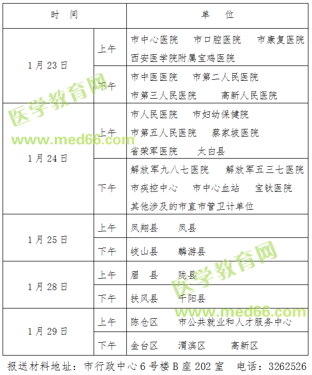 2019年度衛(wèi)生專業(yè)技術資格考試資格復審時間安排表