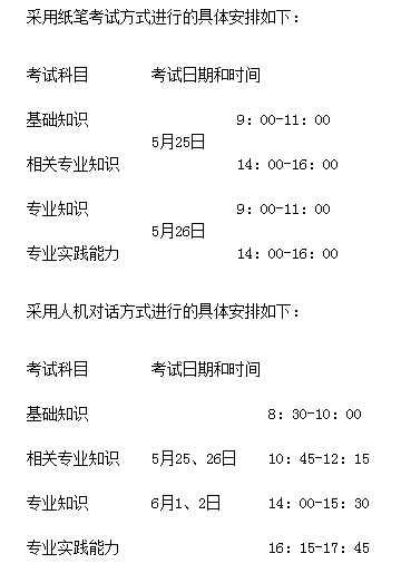 2019年陜西寶雞市岐山縣衛(wèi)生專業(yè)技術(shù)資格考試報名通知