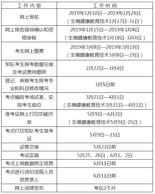 2019年度浙江省衛(wèi)技考試考務(wù)工作計劃安排表