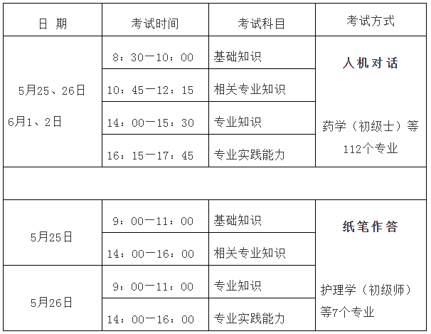 福建省2019年衛(wèi)生專業(yè)技術(shù)資格考試報名及現(xiàn)場確認通知