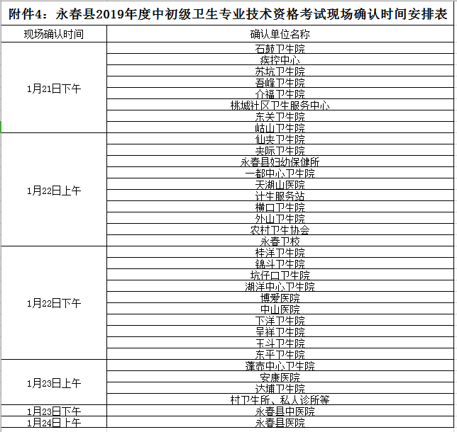 永春縣2019年度中初級衛(wèi)生專業(yè)技術(shù)資格考試現(xiàn)場確認(rèn)時間安排