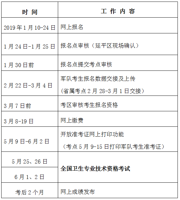 2019年衛(wèi)生專業(yè)技術資格考試南平考點工作安排表 