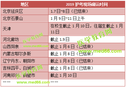 這些地區(qū)2019護士考試現(xiàn)場確認時間馬上截止！趕快去現(xiàn)場確認！