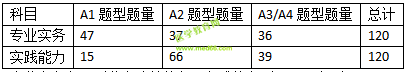 2019護士資格考試考什么？怎么考？一文看懂