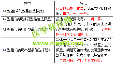 2019護士資格考試考什么？怎么考？一文看懂