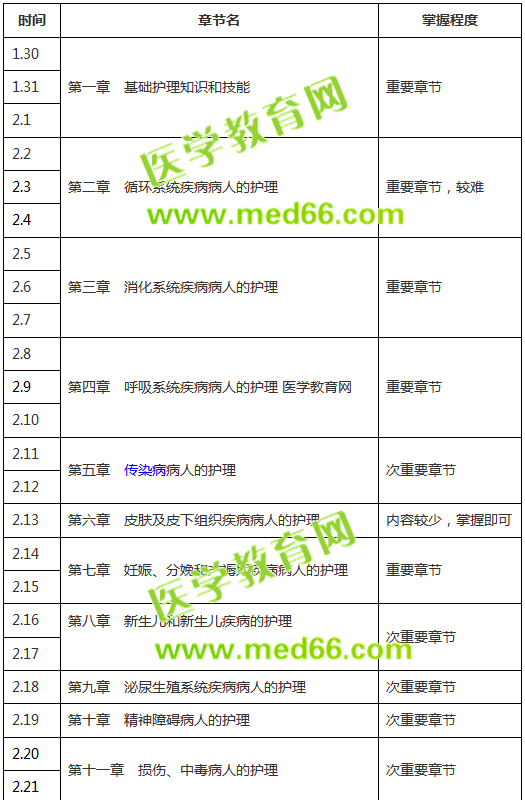 【收藏版】2019年護士考試復習計劃表，終于知道怎么復習了