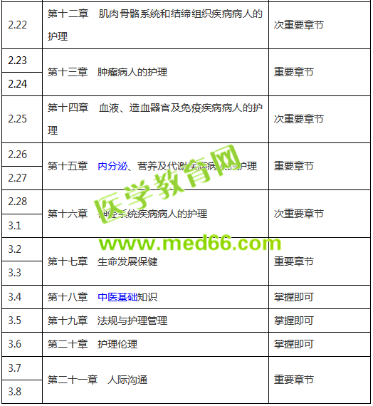 【收藏版】2019年護士考試復習計劃表，終于知道怎么復習了