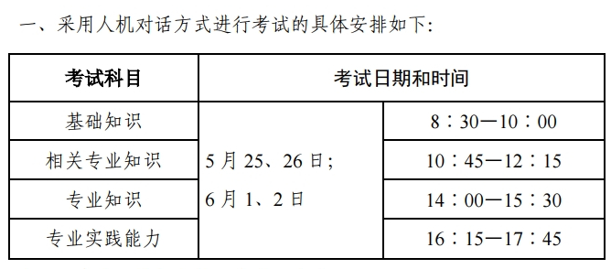 2019年婦產(chǎn)科主治考試科目