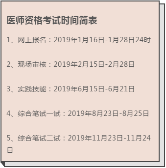 2019年中醫(yī)執(zhí)業(yè)醫(yī)師考試報(bào)名最后一天，1月28日截止報(bào)名