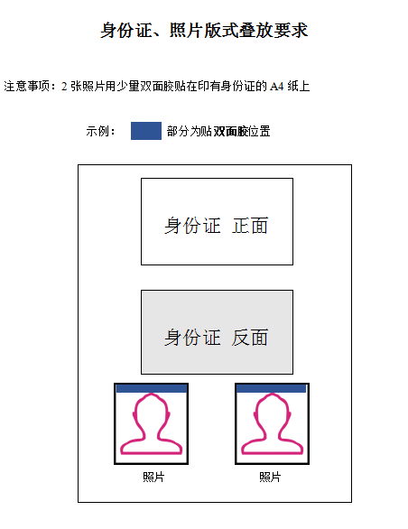 浙江寧波2019年醫(yī)師資格現(xiàn)場審核身份證、照片版式疊放要求