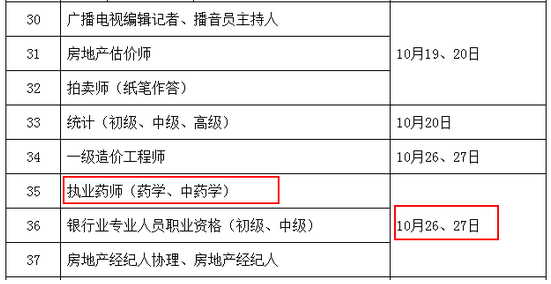 2019年執(zhí)業(yè)藥師考試時間是什么時候？