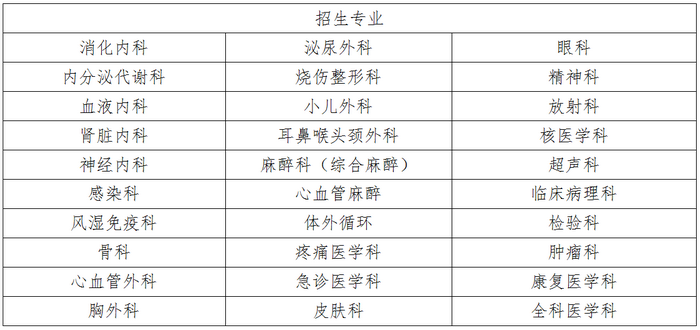 2019年四川大學(xué)華西醫(yī)院專科醫(yī)師規(guī)范化培訓(xùn)招生公告