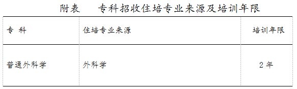 湖南省人民醫(yī)院普外科專(zhuān)科醫(yī)師規(guī)范化培訓(xùn)制度招收公告