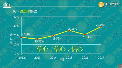 程牧老師：2019執(zhí)業(yè)西藥師考試難度趨勢及備考技巧！