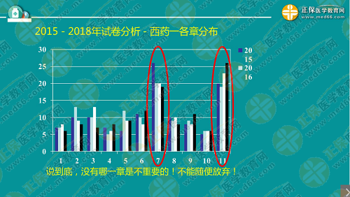 程牧老師：2019執(zhí)業(yè)西藥師考試難度趨勢及備考技巧！