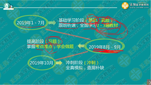 程牧老師：2019執(zhí)業(yè)西藥師考試難度趨勢及備考技巧！