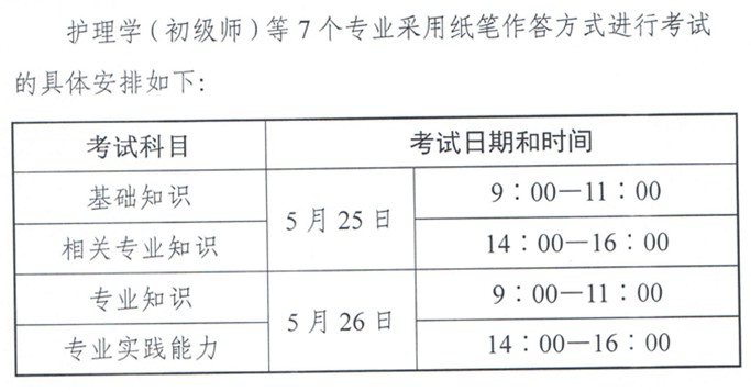 2019主管護師什么時候考試-考試時間