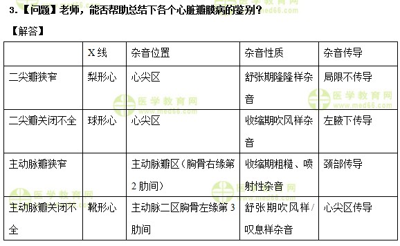 醫(yī)學教育網(wǎng)中級主管護師：《答疑周刊》2019年第22期