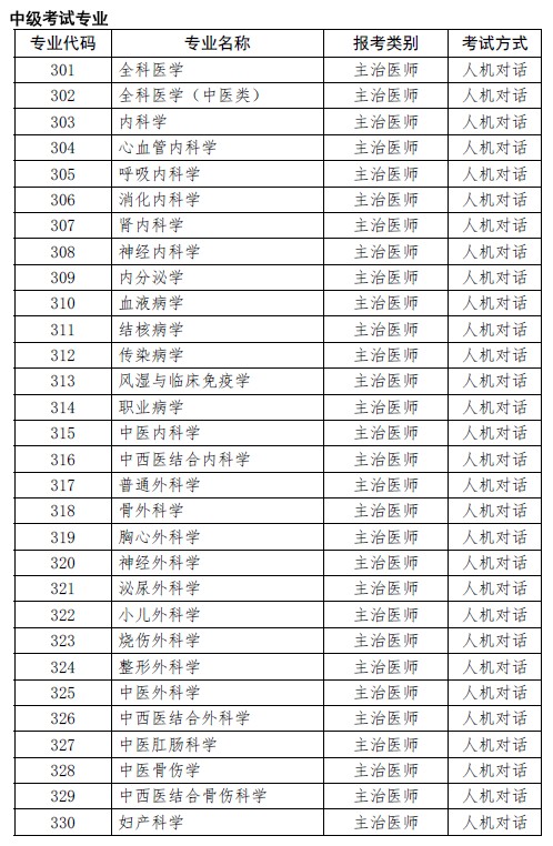 上?？键c2019年衛(wèi)生專業(yè)技術(shù)資格考試