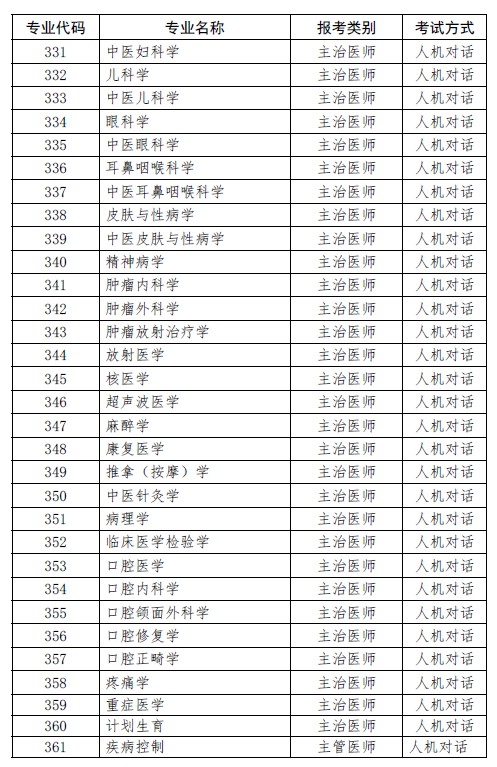 上海考點2019年衛(wèi)生資格考試專業(yè)代碼