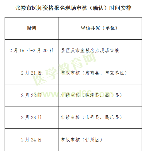 2019國家臨床執(zhí)業(yè)助理醫(yī)師資格報名【張掖】考區(qū)現(xiàn)場審核時間/地點