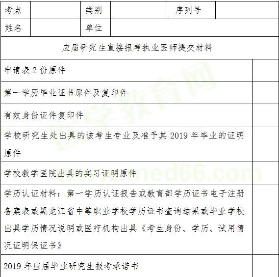 應屆研究生直接報考執(zhí)業(yè)醫(yī)師提交材料