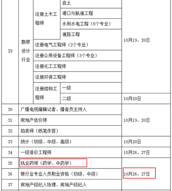 執(zhí)業(yè)藥師考試時間