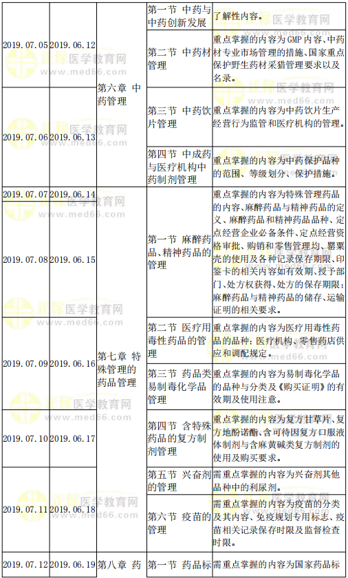 藥事管理與法規(guī)復(fù)習(xí)計(jì)劃