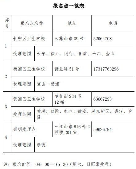 2019上海市主管藥師現(xiàn)場(chǎng)審核需要哪些材料