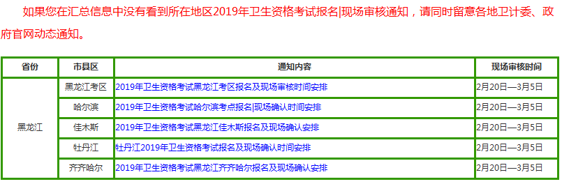 黑龍江2019衛(wèi)生資格考試現(xiàn)場(chǎng)確認(rèn)時(shí)間表