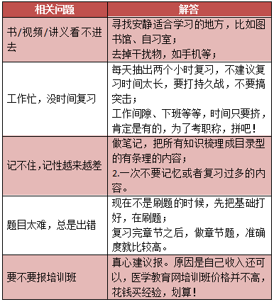 2019年中醫(yī)內科主治醫(yī)師考試內容有哪些？怎么復習備考