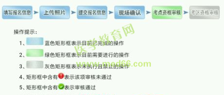 2019衛(wèi)生資格考試現(xiàn)場確認(rèn)審核失敗的人都犯了這些錯(cuò)誤，現(xiàn)在改還來得及