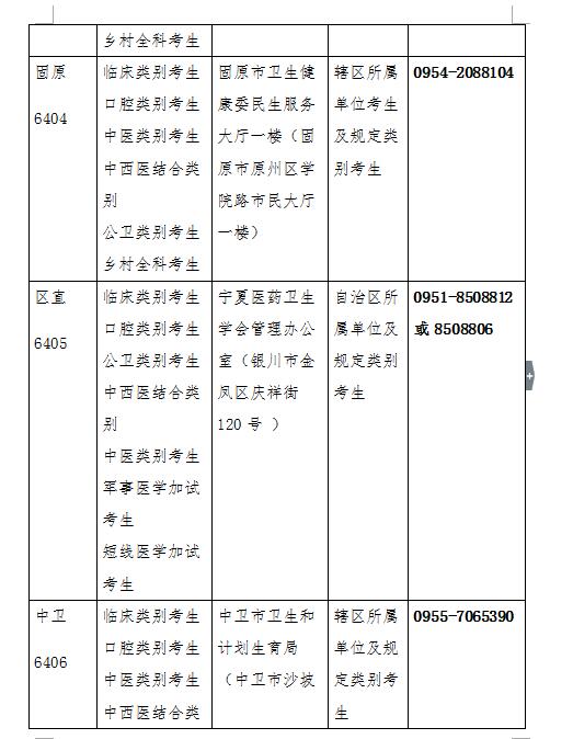 寧夏回族自治區(qū)2019年醫(yī)師資格考試現(xiàn)場審核時間/地點/材料安排