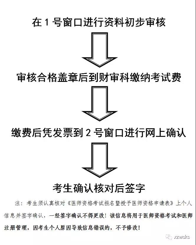 西藏拉薩考點公布2019年度醫(yī)師資格考試現(xiàn)場審核時間